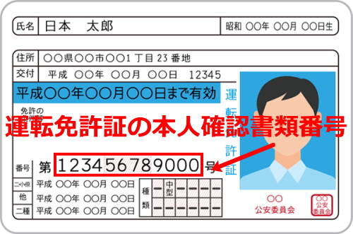 運転免許証 本人確認書類番号